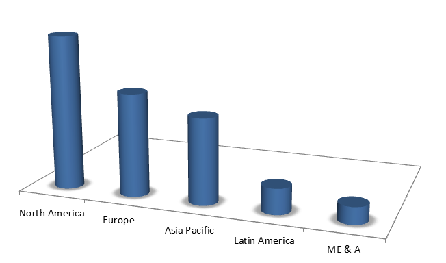 Global Per-Acetic Acid Market Size, Share, Industry Statistics Report